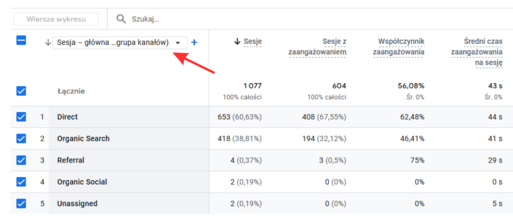 Google Analytics 4 – wybór wymiaru Sesja – główna grupa kanałów w raporcie pozyskiwania ruchu
