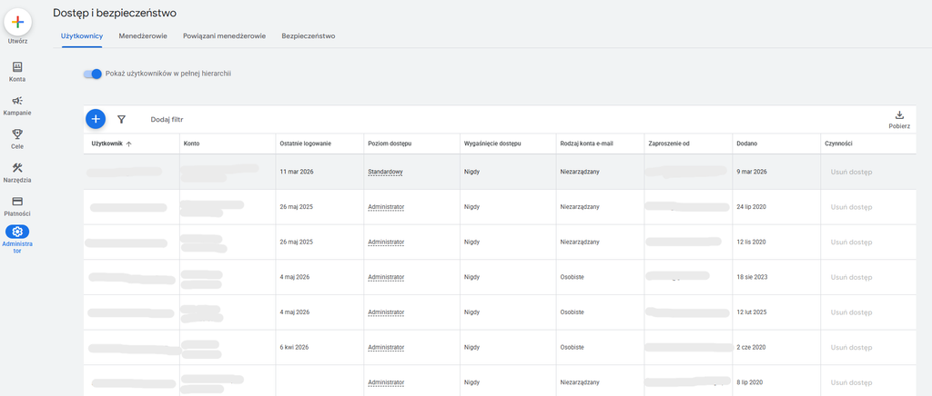 Google Ads – lista użytkowników z poziomami dostępu do konta